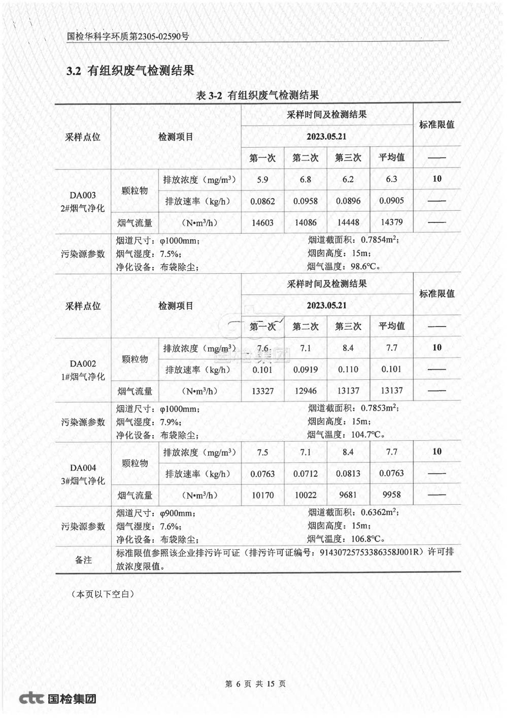 2023年第二季度自行監(jiān)測報告_6.jpg