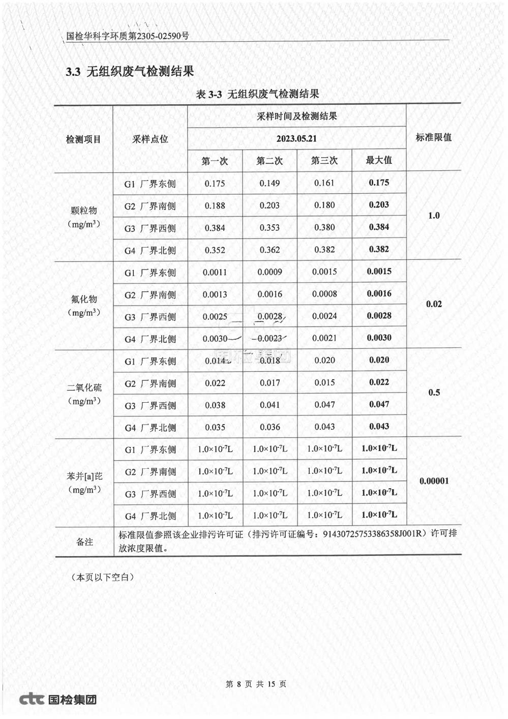 2023年第二季度自行監(jiān)測報告_8.jpg