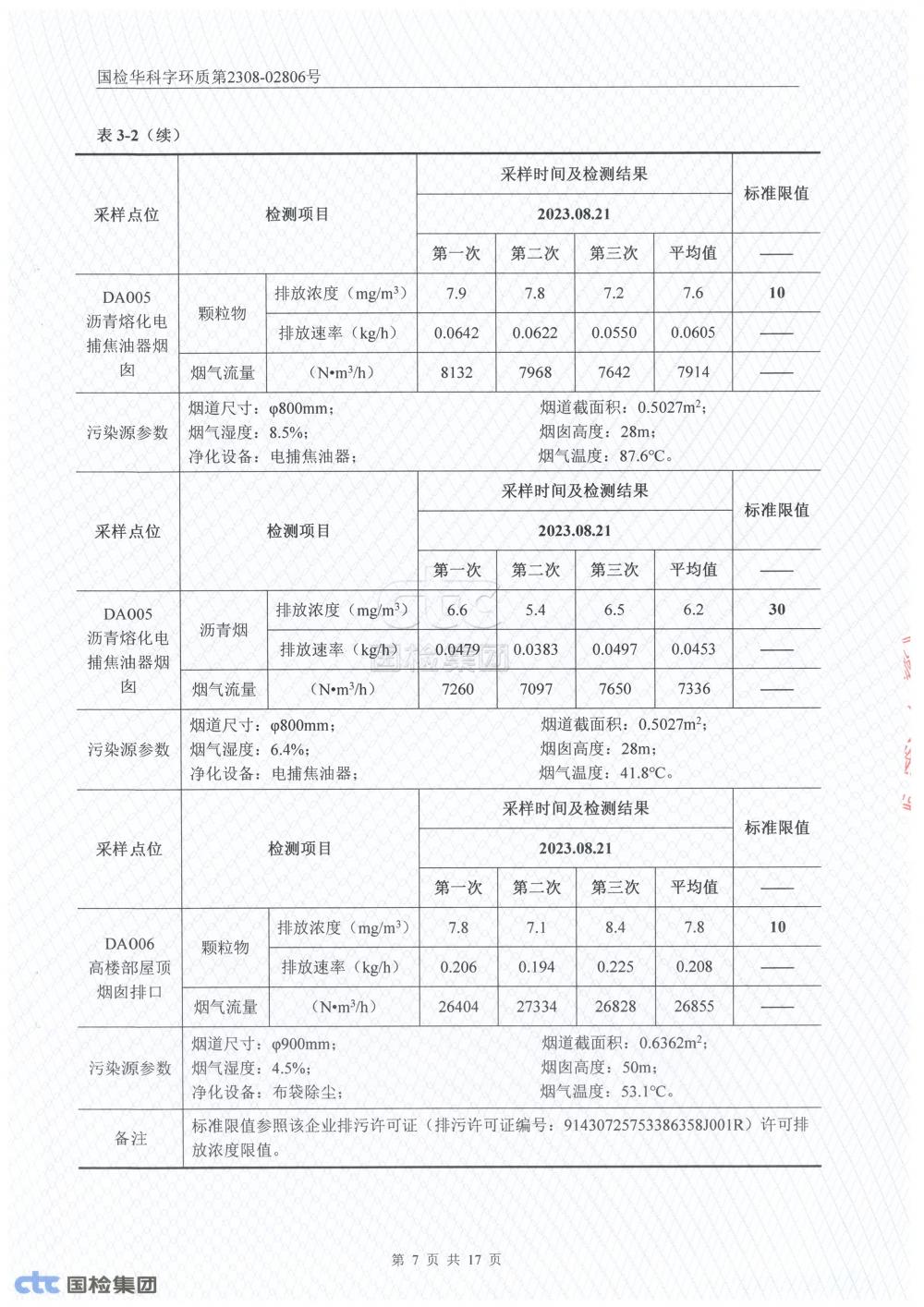 2023年第三季度自行監(jiān)測報告_7.jpg