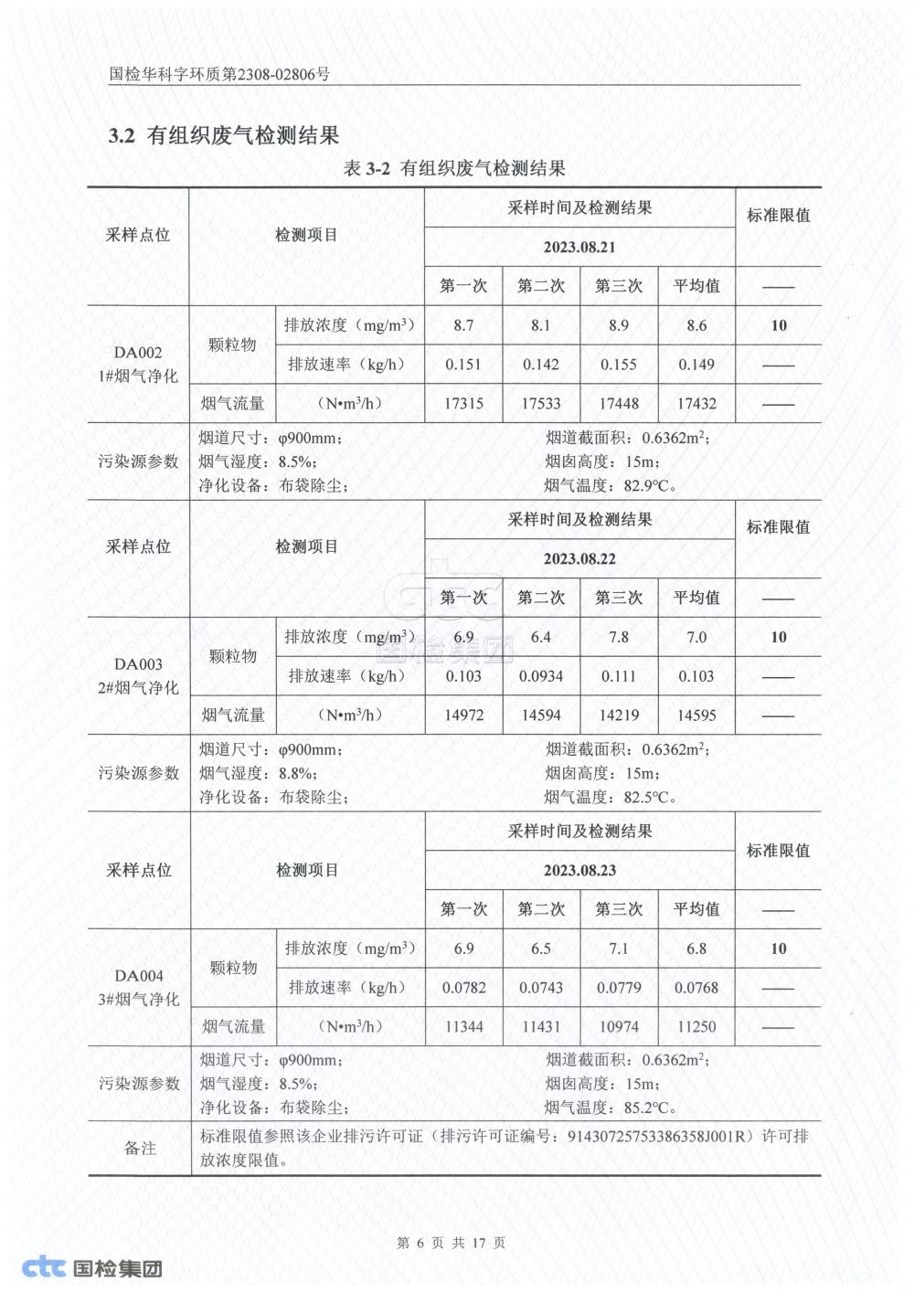2023年第三季度自行監(jiān)測報告_6.jpg