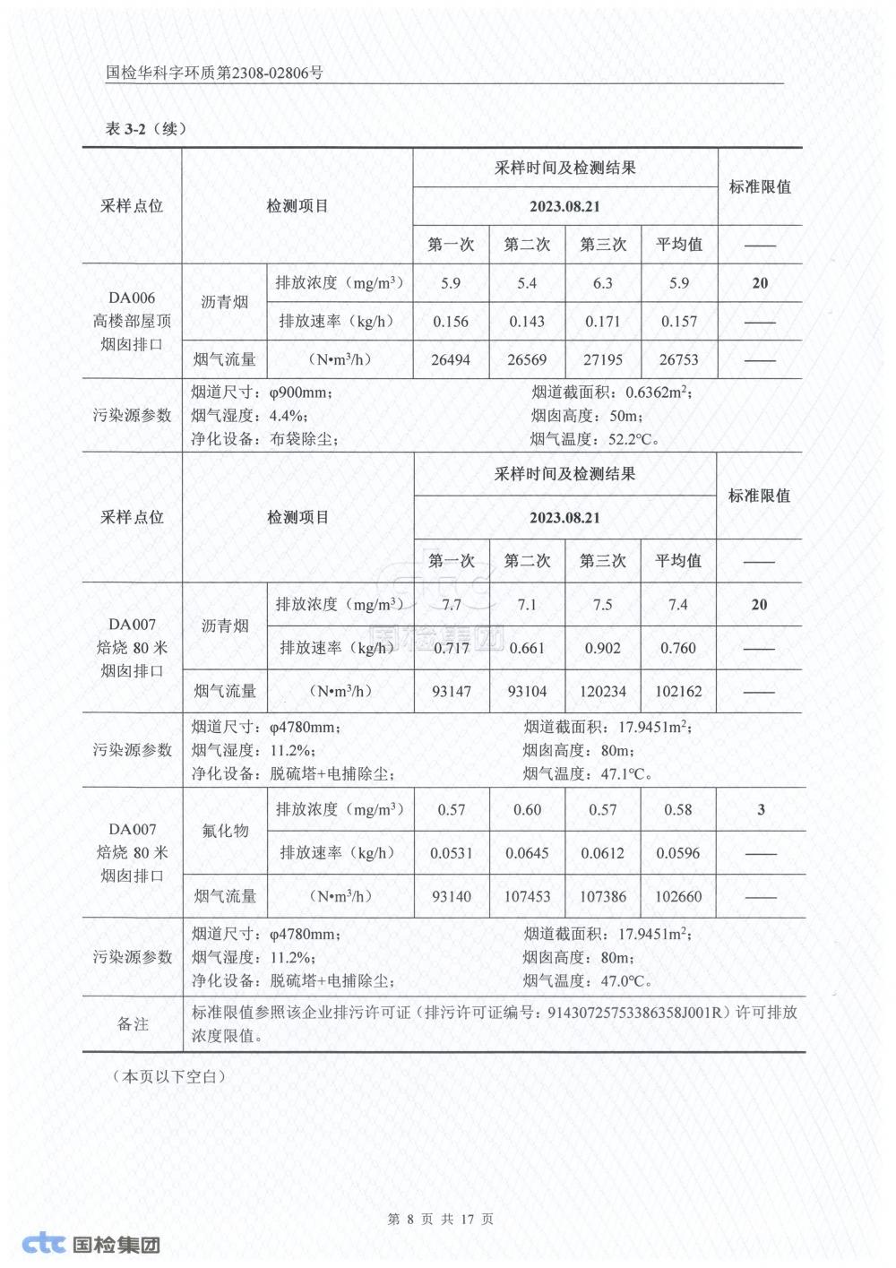 2023年第三季度自行監(jiān)測報告_8.jpg