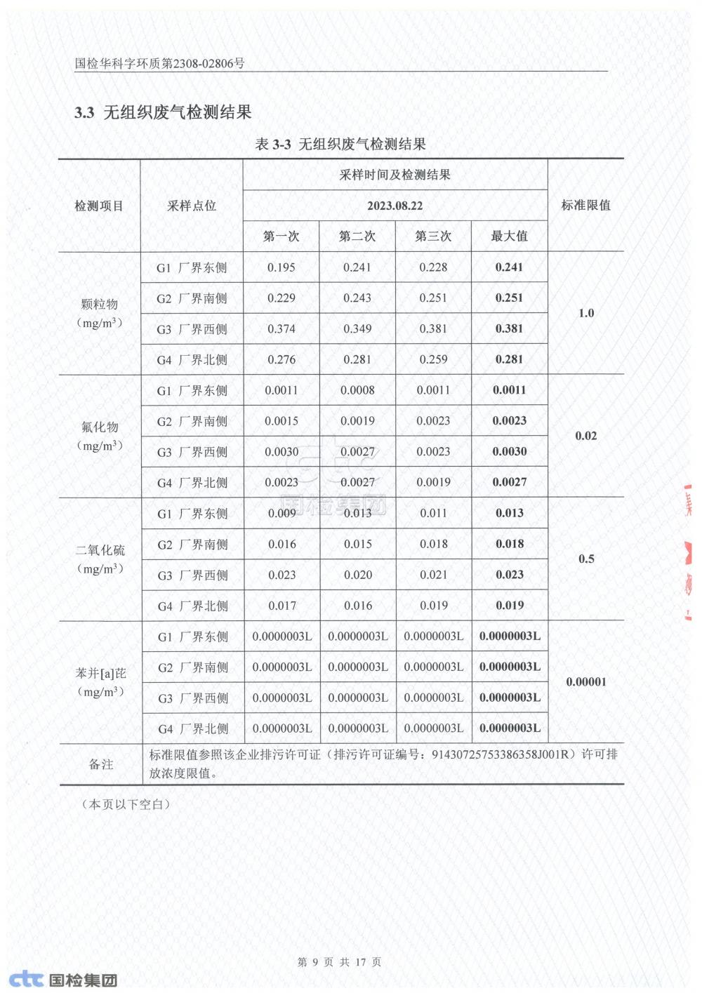 2023年第三季度自行監(jiān)測報告_9.jpg