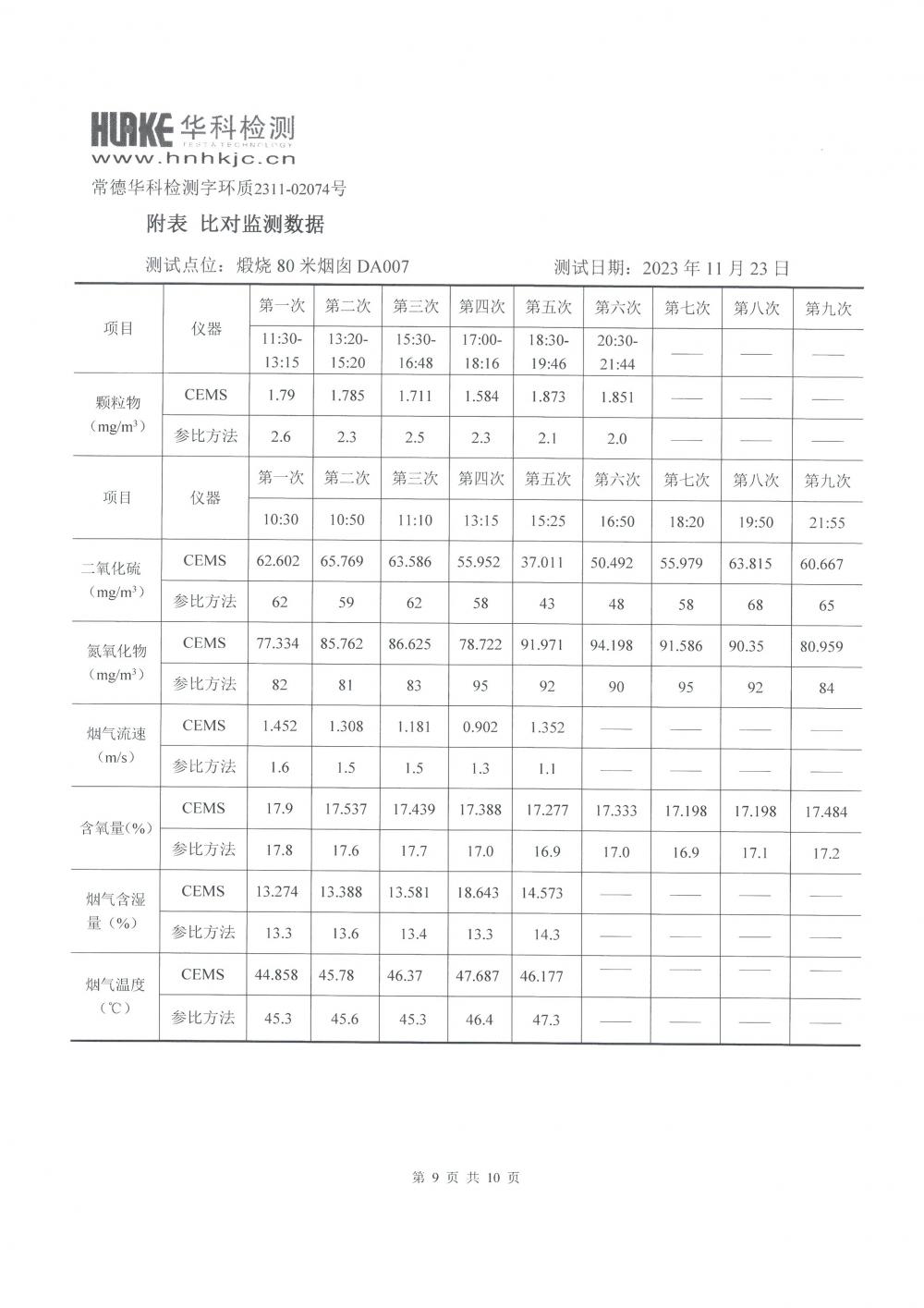 2023年第四季度CEMS比對監(jiān)測報告_9.jpg