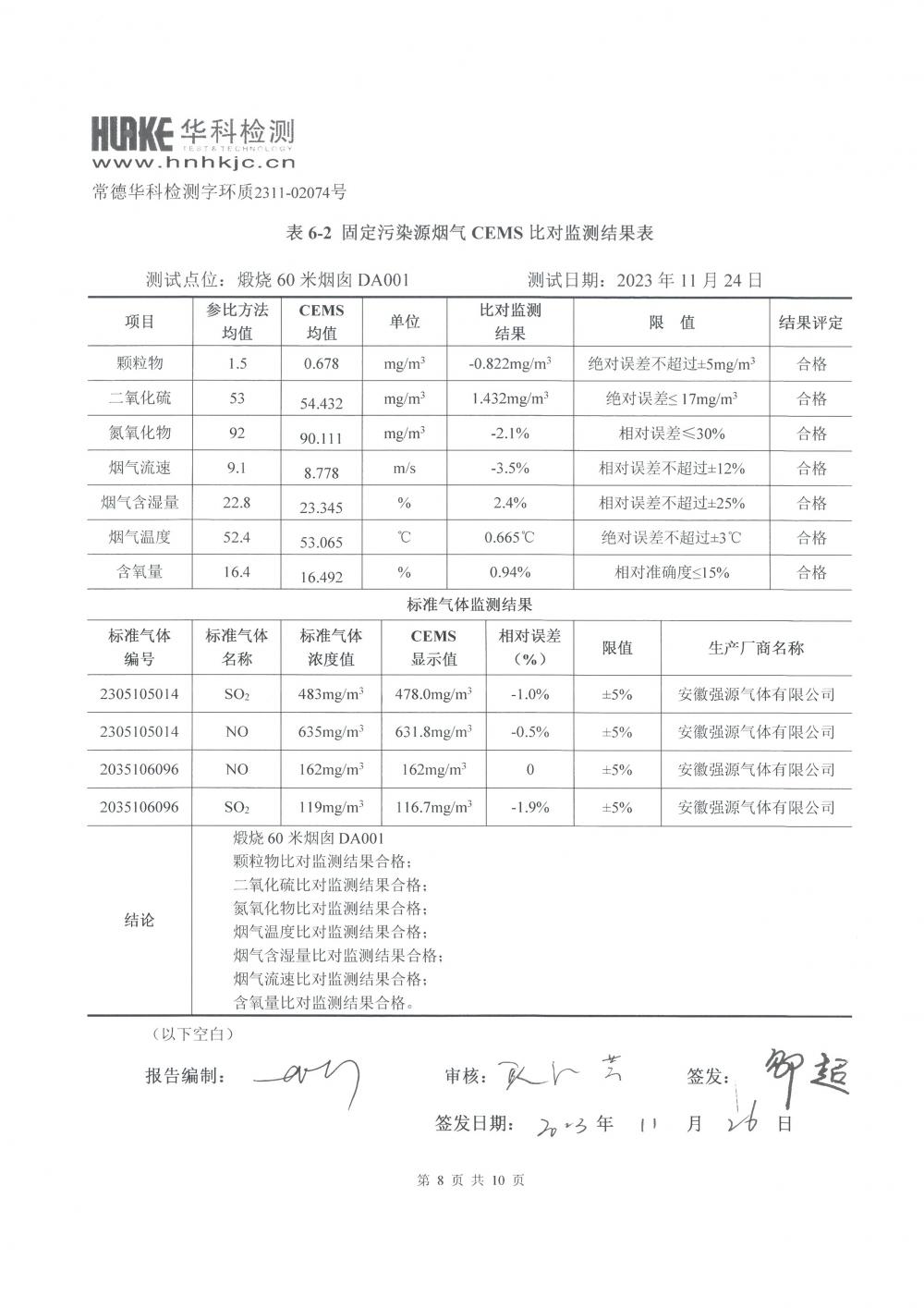 2023年第四季度CEMS比對監(jiān)測報告_8.jpg
