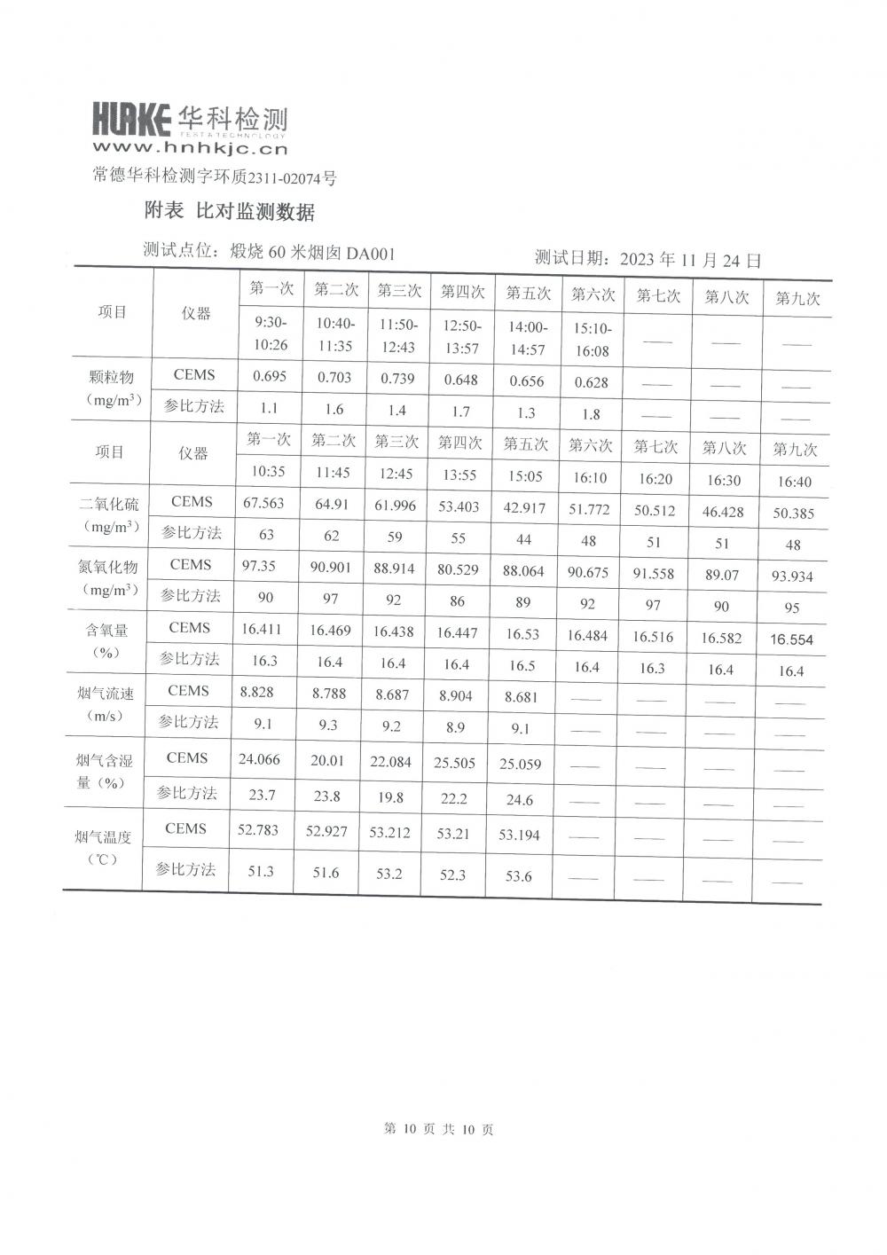 2023年第四季度CEMS比對監(jiān)測報告_10.jpg