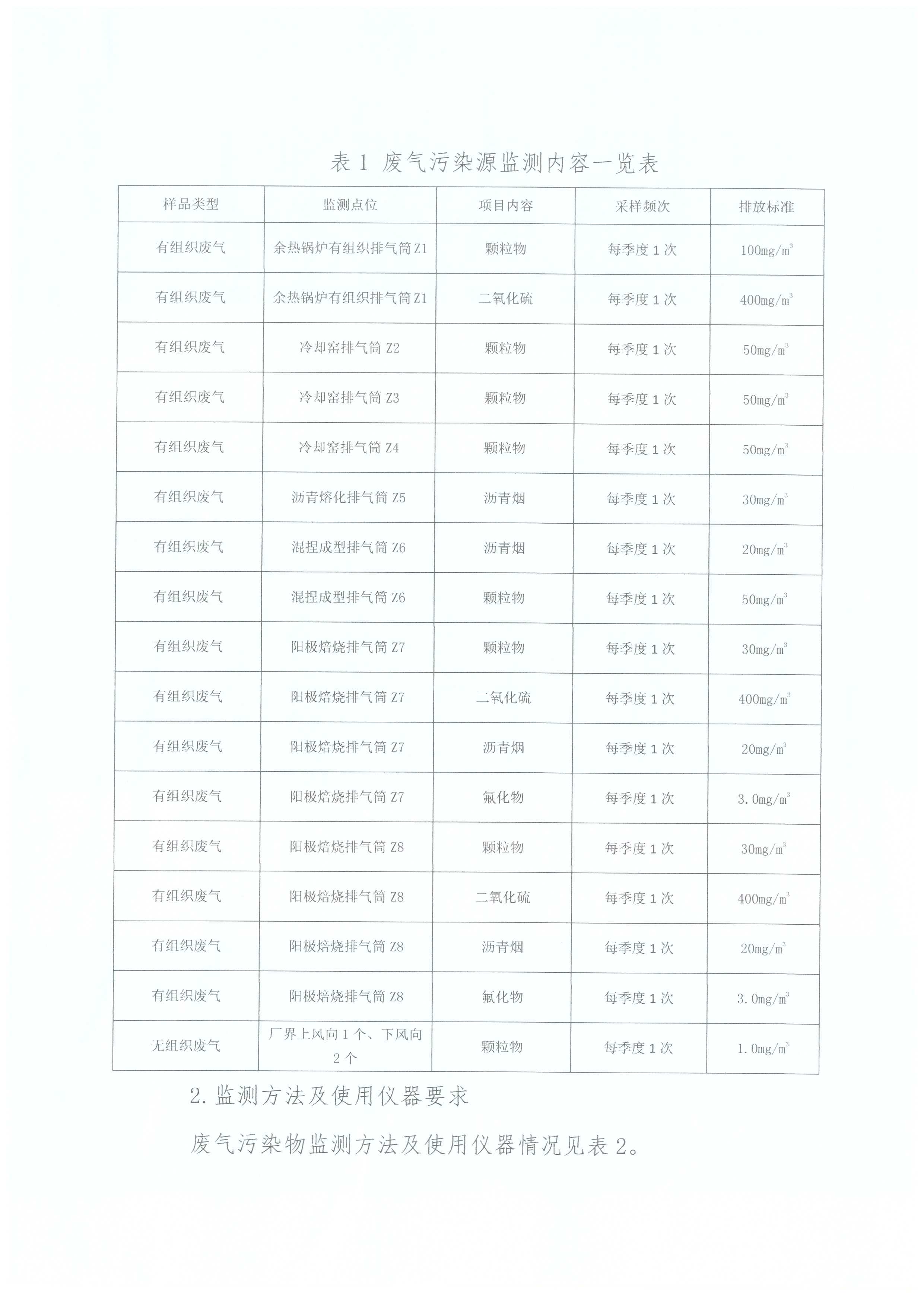 2020年自行監(jiān)測方案(圖4)