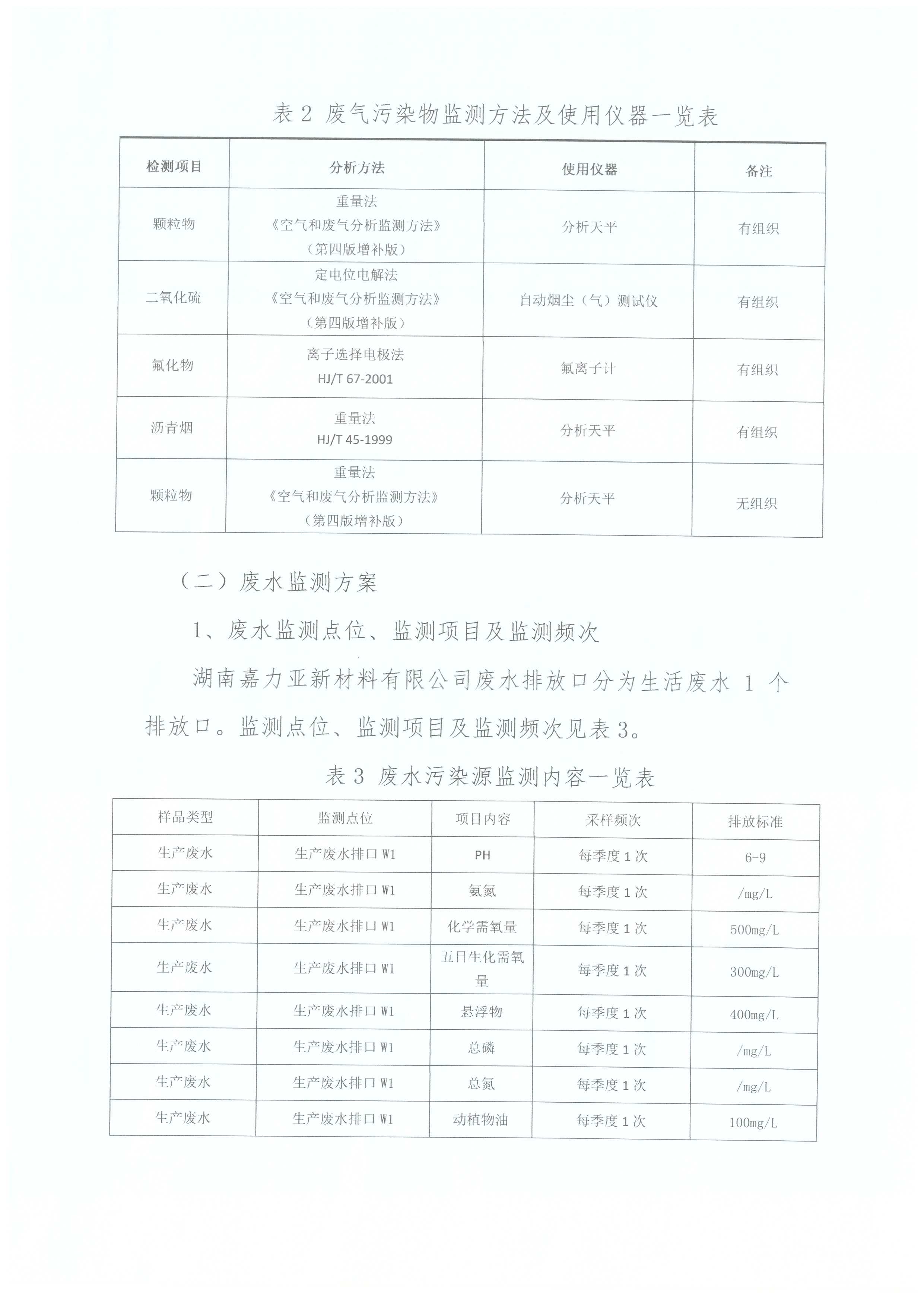 2020年自行監(jiān)測方案(圖5)