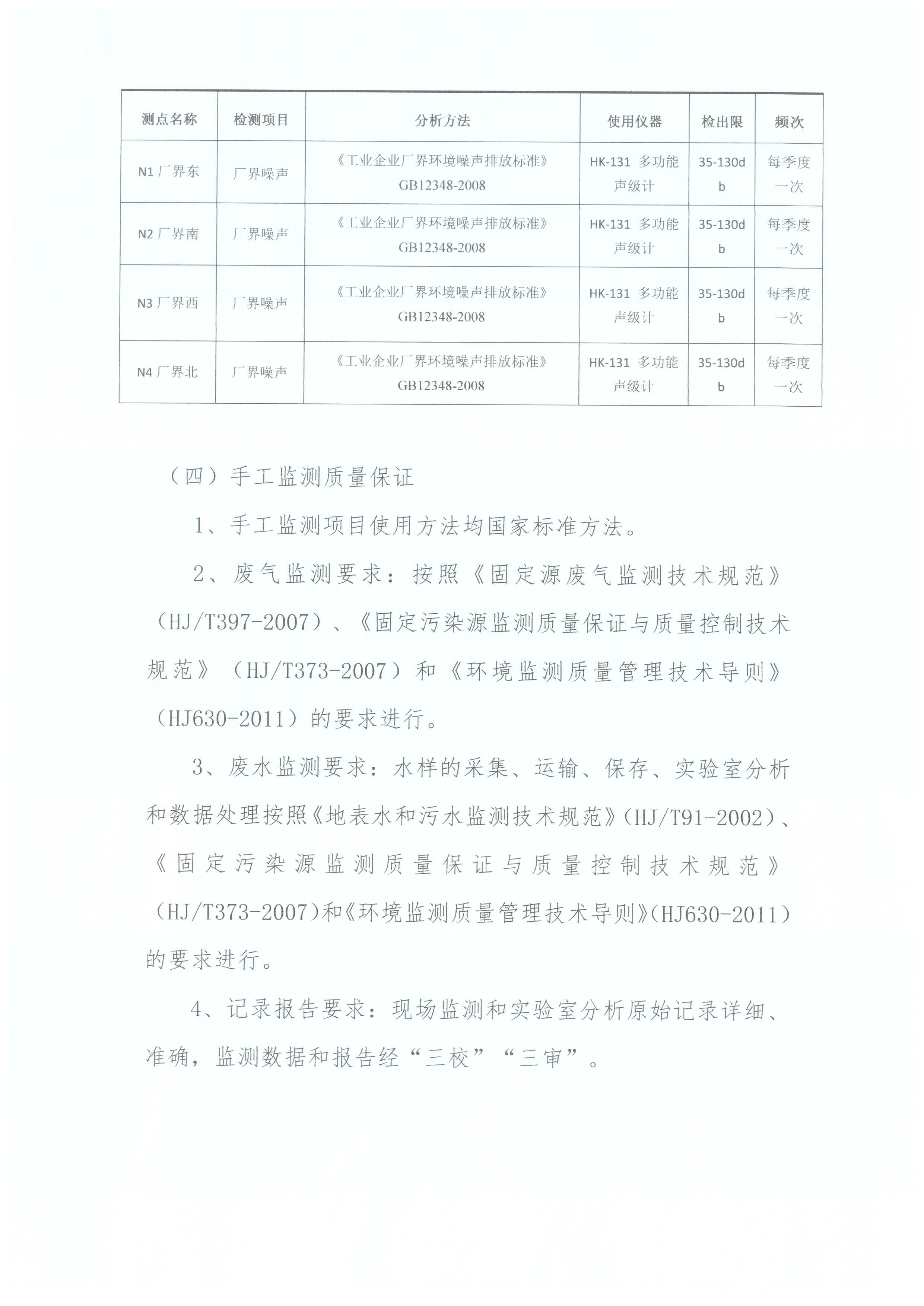 2020年自行監(jiān)測方案(圖7)