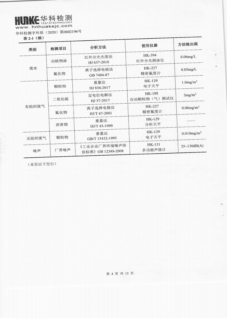 2020年第一季度檢測報告(圖4)