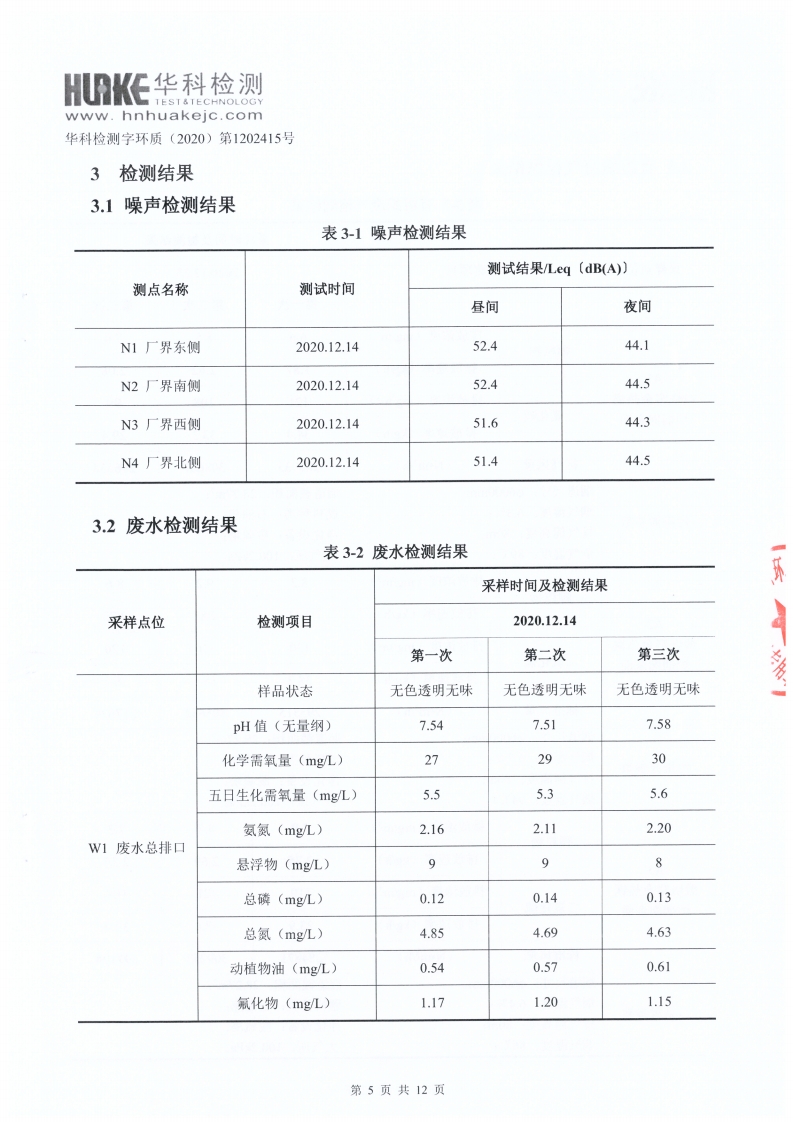 檢測報告（2020年第四季度）(圖5)