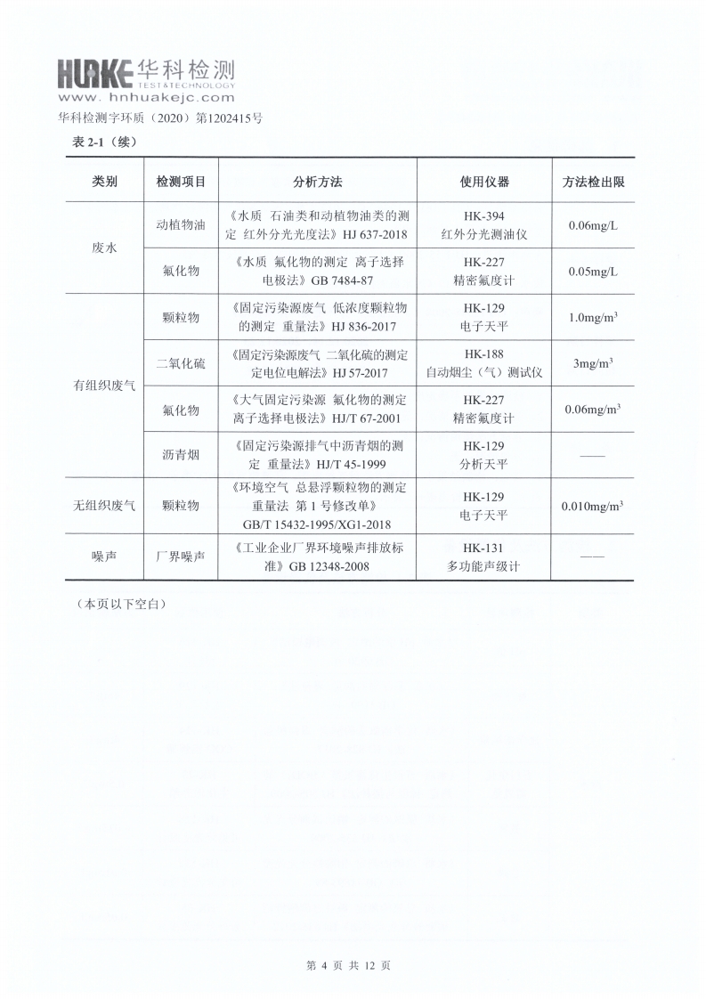檢測報告（2020年第四季度）(圖4)