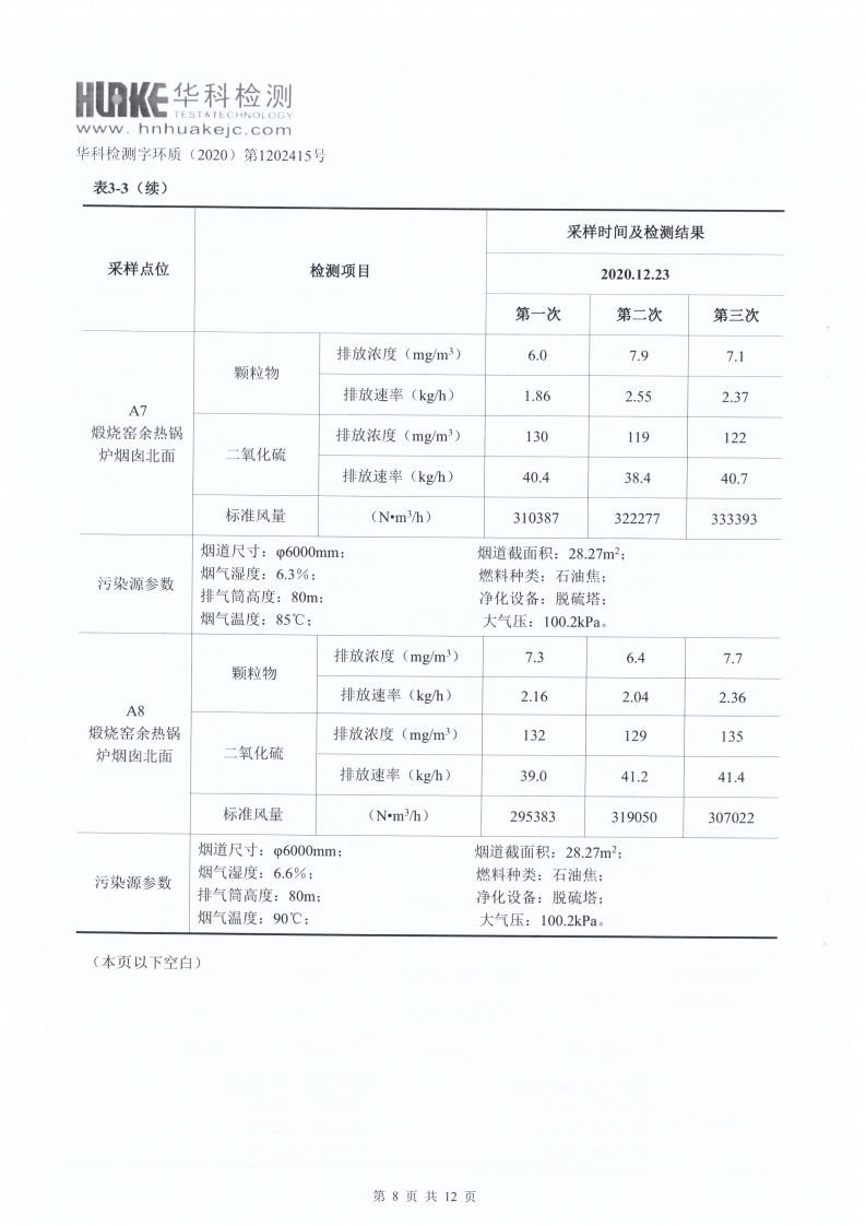檢測報告（2020年第四季度）(圖8)