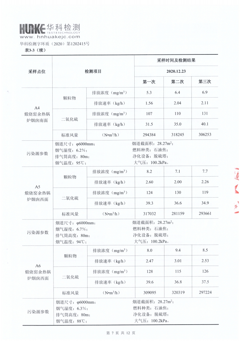 檢測報告（2020年第四季度）(圖7)