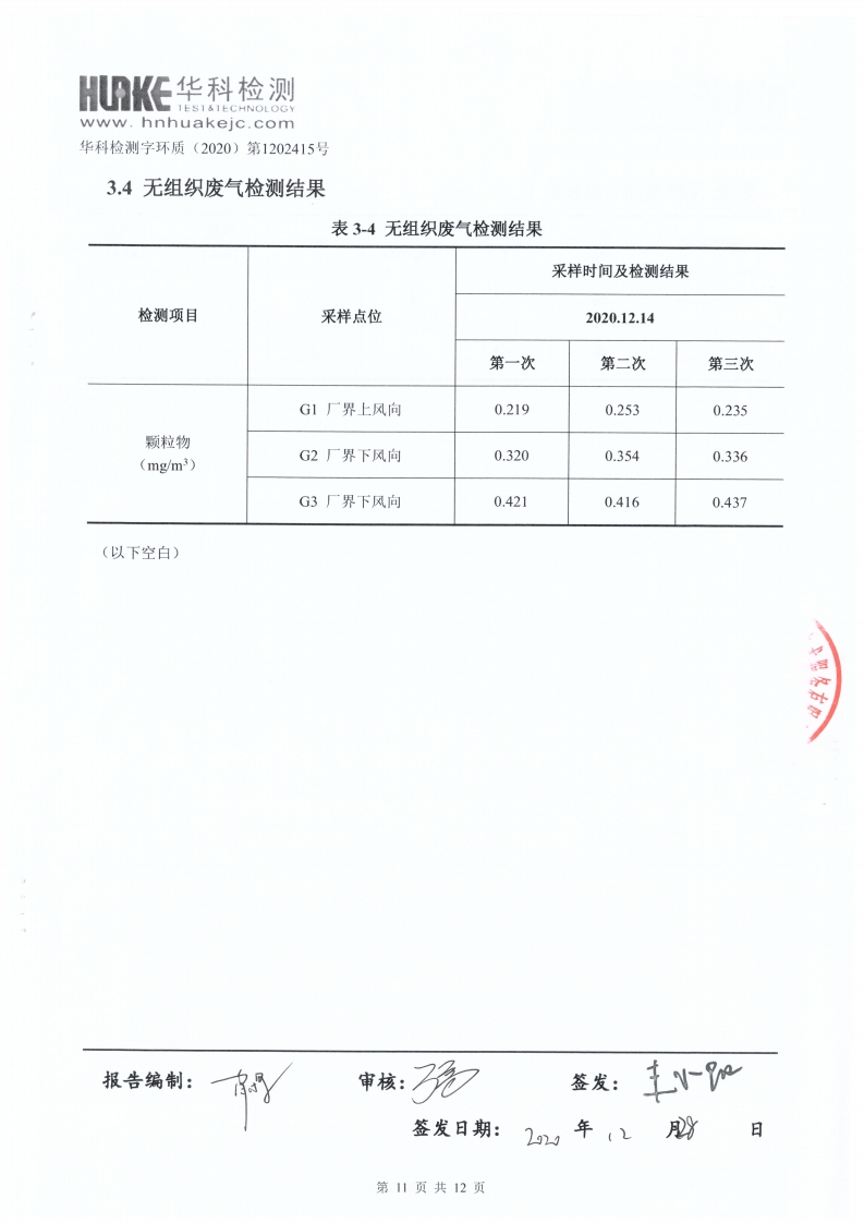 檢測報告（2020年第四季度）(圖11)