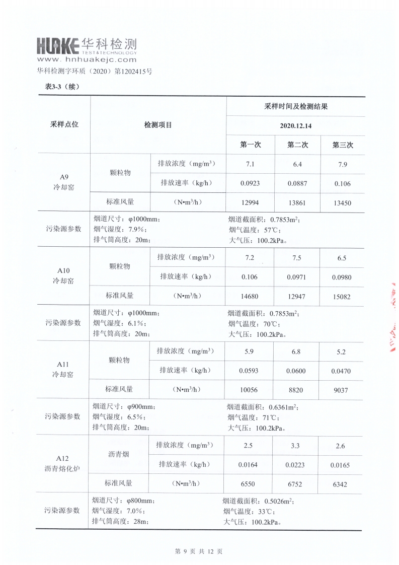 檢測報告（2020年第四季度）(圖9)